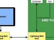 Lightning Bolt, alternativa Thunderbolt