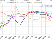 AleaSoft: Suben demanda precios mercados eléctricos europeos bajas temperaturas