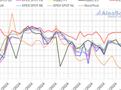 AleaSoft: Estabilidad precios mercados eléctricos europeos quinta semana 2024