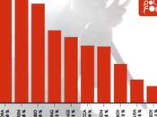 Clasificación provisional Gusta Polifonik 2012 Jueves enero