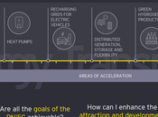 AleaSoft: demanda, gran olvidada transición energética