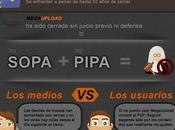 futuro compartir archivos tras cierre Megaupload (Infografia)