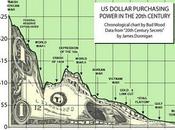 Ocaso dólar como moneda pago