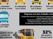 unidades transporte público Luis Potosí operan ilegalmente