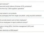 programa Schneider Electric Sustainability Impact sigue avanzando primer trimestre 2024