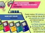 historia color videojuegos