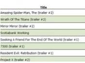 Clasificado segundo tráiler oficial Amazing Spider-Man