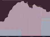 Cardano supera barrera dólares: ¿ADA cruzará marca dólar segundo trimestre?