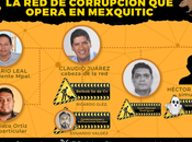 Corrupción Descubierta Mexquitic Carmona Involucra Funcionarios Empresas Fantasma