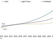 edad media vehículos EE.UU. sigue aumentando: 12,6 años 2024, según S&amp;P Global Mobility