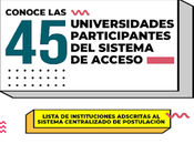 Revisa aquí listado universidades chilenas adscritas Sistema Acceso. Admisión PAES 2025.