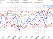 AleaSoft: Bajada precios mercados eléctricos europeos nuevo récord Portugal