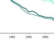 Europa: Evolución emisiones contaminantes acidificantes 1990-2010