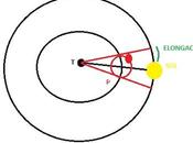 Ptolomeo: modelo para planetas interiores