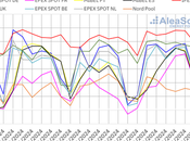 AleaSoft: Subida precios mercados europeos alza temperaturas caída producción renovable