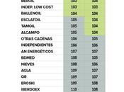 BonÀrea, Express, Plenoil gasolineras baratas Waylet,la electrolinera