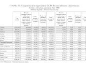 Impuestos. Pactos socialdemocracia