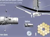 telescopios espaciales. [Infografía].