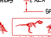 Birds dinosaurs (XKCD)