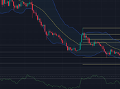 Worldcoin pierde meses: ¿Cuándo terminará tendencia bajista WLD?