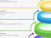 Felicidad Laboral: Aplicando Pirámide Maslow Recursos Humanos