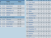 Cruz Azul lider torneo, tabla general jornada apertura 2024