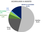 producción vehículos alcanza 1.589.265 unidades España enero agosto, 1,5% menos