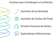 Entendiendo Inflación: Causas, Ventajas Consecuencias