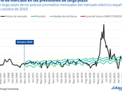 AleaSoft: Servicios para desarrollo energías renovables almacenamiento energía