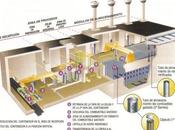 Almacén Temporal Centralizado (ATC) para combustible gastado residuos nucleares alta peligrosidad