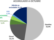 producción vehículos España octubre 2024 crece 2,2%, 227.850 unidades