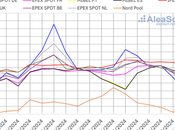 AleaSoft: eólica evita subida precios arrastre mercados europeos