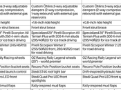 Polestar crea Arctic Circle Collection para mostrar rendimiento sueco