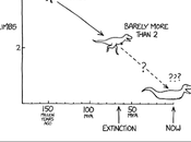 Evolution (XKCD)