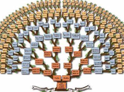Genealogía