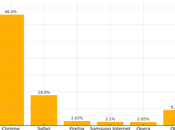 Departamento Justicia EE.UU. exige Google venta Chrome tras arrasar competidores