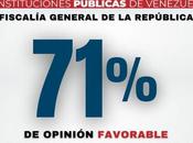 Fiscalía General República tiene apoyo popular como institución mejor valorada Venezuela