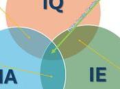 Tríada Éxito Empresarial Todo Líder Debe Dominar