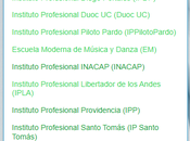 comparte Listado Institutos Profesionales existentes Chile respectivos enlaces directos, versión 2025.