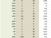 ¿Qué rendimiento obtengo placas solares fotovoltaicas?