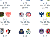 Resumen jornada clausura 2025