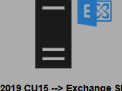 soporte Exchange Server 2016 2019 opciones migración Subscription Edition