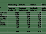 Medio lleno... medio vacío?