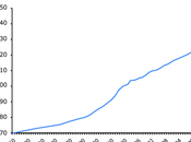 Evolución niveles atmósfera 1750-2009