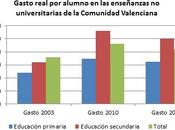 Enseñanza cara, ensañanza buena