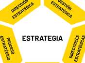 Delimitaciones conceptuales «estratégicas»