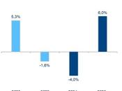 Desastre Económico Gobierno Javier Milei: Entre Ajuste Desilusión