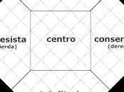 Archivo blog. autoubicación política: test nolan. publicado 13/03/2013