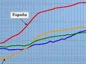 Alto desempleo empuja Europa callejón salida