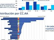 Infografía sobre Facebook España (datos hasta enero 2012)